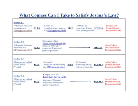 Unit 8 Lesson 1 Joshua's Law Joshua's Law Final Exam Answers.  Unit 8 Lesson 1 Joshua's Law